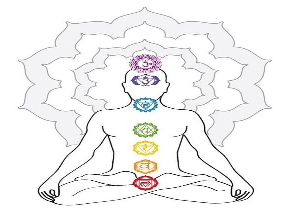 You are currently viewing WELL BEING Society : Ateliers Chakras